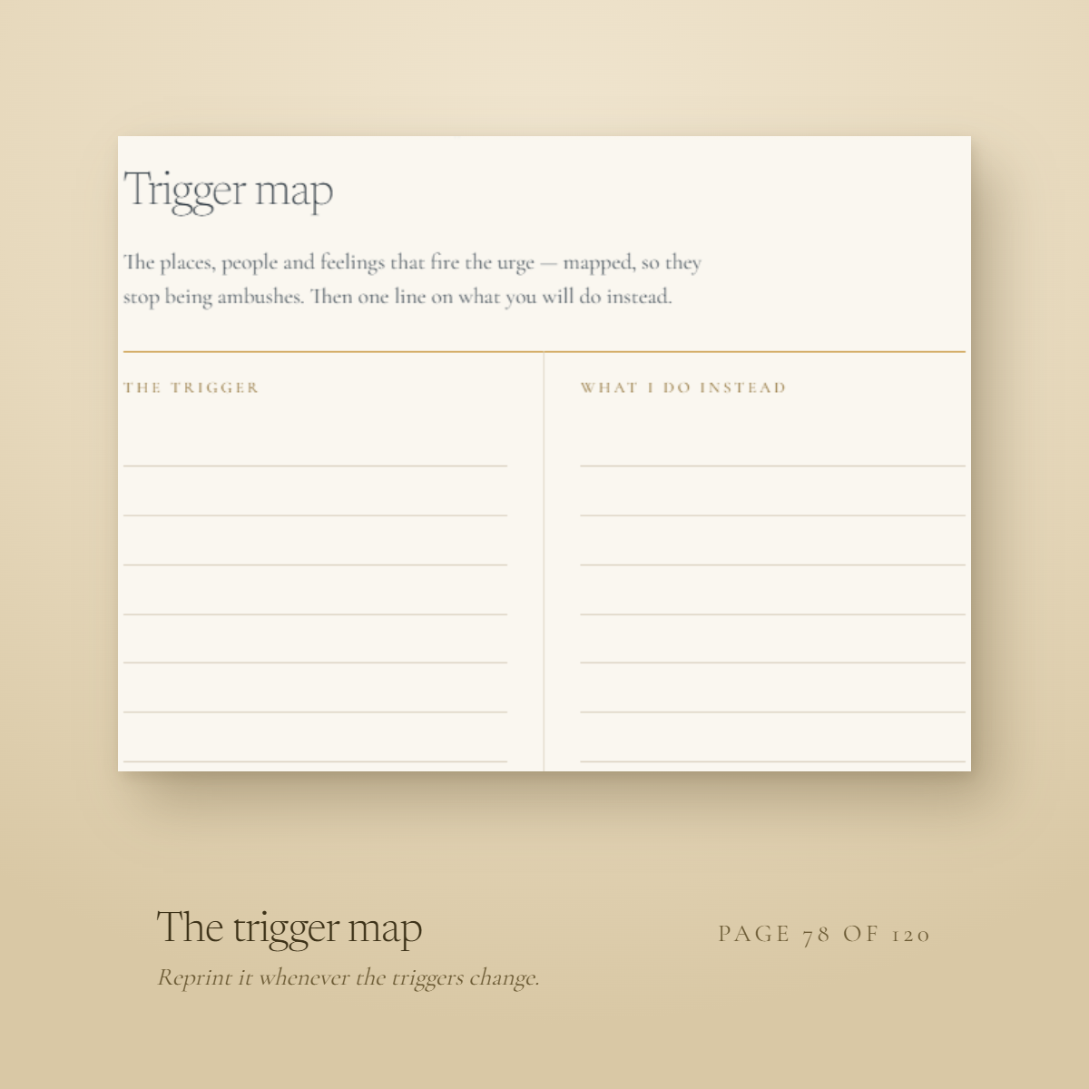 The trigger map, page 78 of 120 — the places, people and feelings that fire the urge, paired with what to do instead