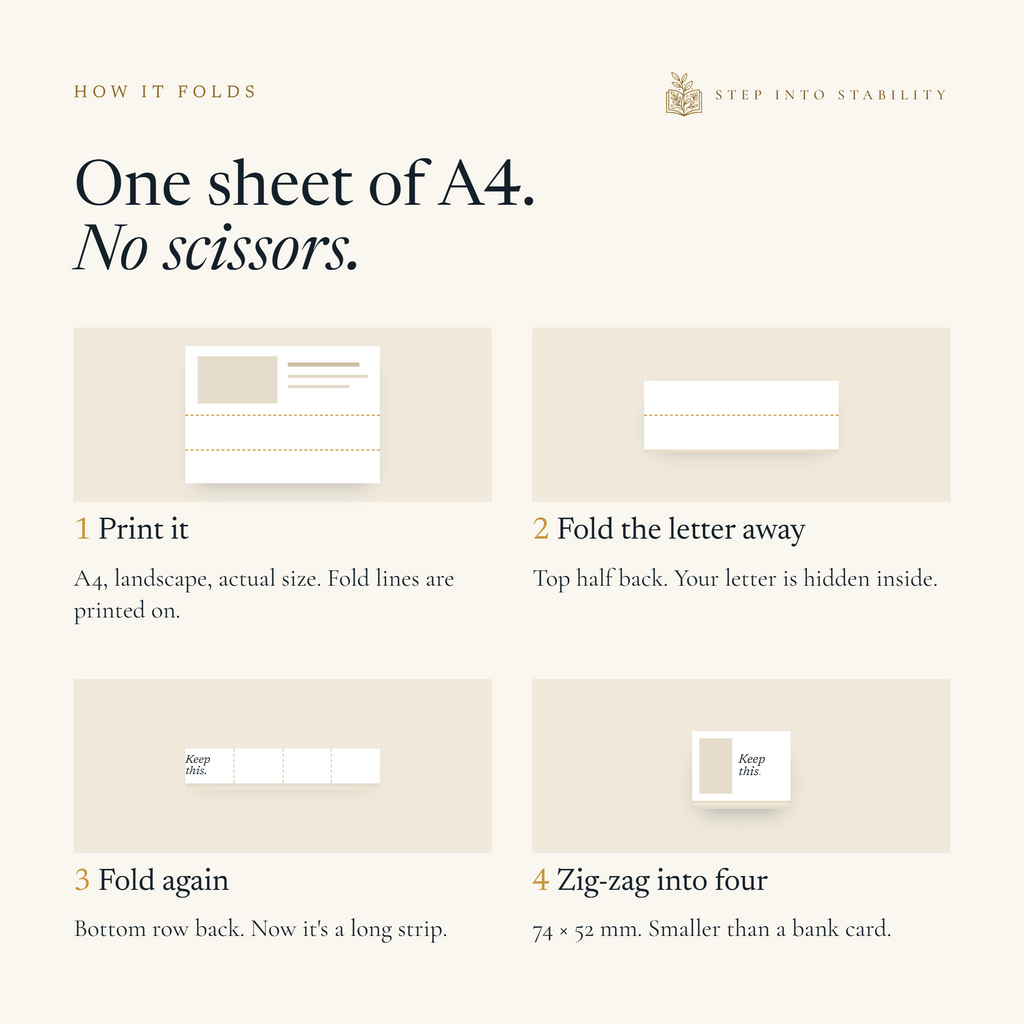 How Keep This folds: print one A4 sheet, fold the letter away, fold again, zig-zag into four. 74 by 52 mm, no scissors.