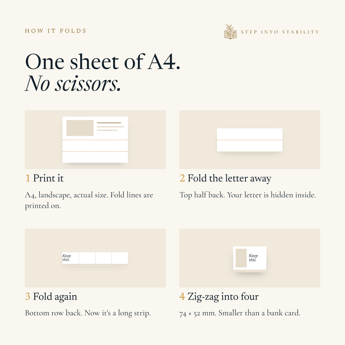 How Keep This folds: print one A4 sheet, fold the letter away, fold again, zig-zag into four. 74 by 52 mm, no scissors.